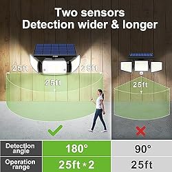 intelamp Solar Flood Lights Outdoor Motion Sensor