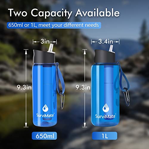 Survimate 0.01μm UltraFiltration Filtered Water Bottle, Portable Water Filter Bottle with 4