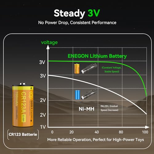 ENEGON USB-C Rechargeable CR123A Batteries, 4 Pack 700mAh 3V Li-ion Battery, 500+ Cycles, Direct Charge Replacement for Arlo Cameras, Flashlights, Alarm Systems