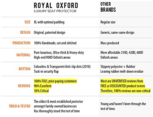 Royal Oxford Luxury Baby Car Seat Protector, Gorilla 900 Oxford