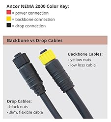 Ancor 270005 NMEA 2000 Backbone Cable - 5 Meter