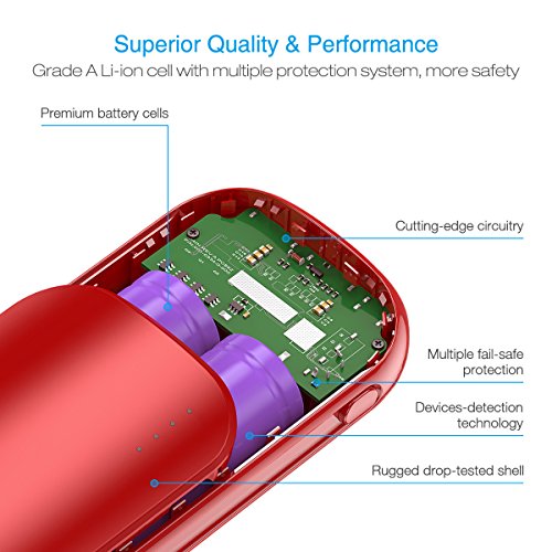 Aibocn Power Bank 16000mAh Portable External Charger with Fast Charging Technology for Apple Phone iPad Samsung Galaxy Tablets and More, Christmas Red - Thumbnail 4
