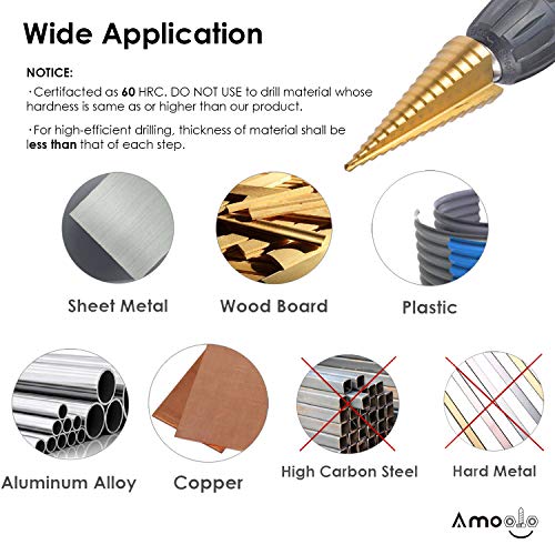 amoolo Titanium Step Drill Bit (15 Sizes), 3/16" to 1-1/4" (4-32mm) HSS 1/4" Hex Shank Unibit for Metal, Wood, Plastic with Metric Index