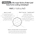 Nakeup Face Renewal New AHA Scaling Cream 10%, 10% Glycolic Acid, Exfoliant, Sebum and Pore Control, Dead Skin Cell, Whitening, Moisturizing, Exfoliating