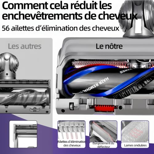 Brosse Motorisée High Torque Compatible avec Dyson V15 V11 V10 V8 V7, Tête d'Aspirateur Anti-Enchevêtrement de Rechange pour Poils d'animaux Tapis et Sols Durs, Aspiration Réglable