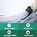 The Slyde Grom Soft Top Bodysurfing Handboard/Handplane, Easy to Use, Fun to Master, Safe for Kids, Portable, Light Weight, Durable with Exceptional Buoyancy (Turquoise and Electric Lemon)
