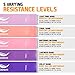 Victorem Mini Loop Resistance Bands - Exercise, Physical Fitness, Home Workout Training Set – Exercise, Fitness - Light Pink, Coral, Pink, Light Purple, Dark Purple