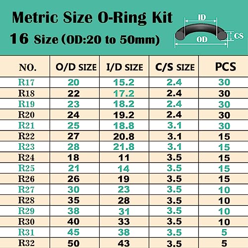 XBVV 32 Tamaño O Anillo Surtido,1540 PCS Métrico Nitrilo NBR Caucho ORing Kit con 4 Pick & Hook Set para Automotriz Grifo Fontanería Lavadora a Presión Sellado Reparación Negro