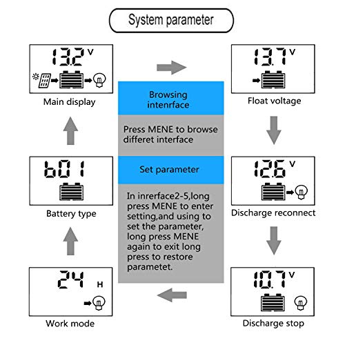 4 Binen+Controller+Regulator+Intelligent+Protection