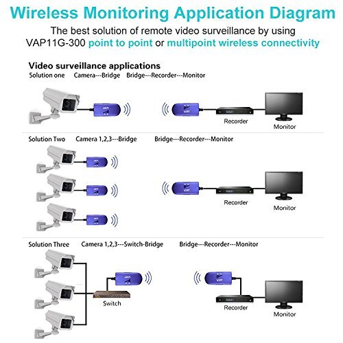Wireless WiFi Bridge Dongle in Oman Whizz Repeaters