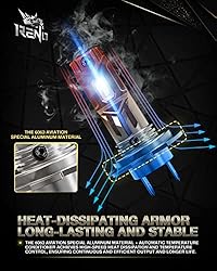 RENO H7 LED Bulb, H7 LED Light Bulbs No Adapter