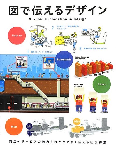 図で伝えるデザイン