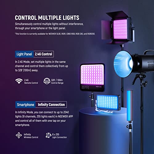 NEEWER RGB1200 60W RGB LED Video Light with APP & 2.4G Control, 22000 Lux@0.5m/1% Precise Min Dimming/360° RGB/CRI 97+/TLCI 98+/2500K-8500K/18 Light Scenes for Studio Lighting Photography Videography