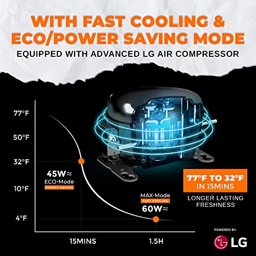 Portable Refrigerator 12V Battery Operated Camping Fridge, OffGrid