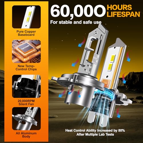 Sycreek H4/9003/HB2 35000LM LED Bulbs, 8X Brighter, 6500K Cool White, Focused Beam, Quiet Advanced Cooling, Plug-N-Play Installation, Pack of 2