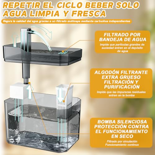 Rantuia Bebedero para Gato, 50.73oz/1.5L Bomba de Agua Ultrasilenciosa Fuente para Gatos Diseño Silencioso, Filtración de 4 Etapas Libre de BPA, Fuente Agua Gato para Apto Gatos y Perros