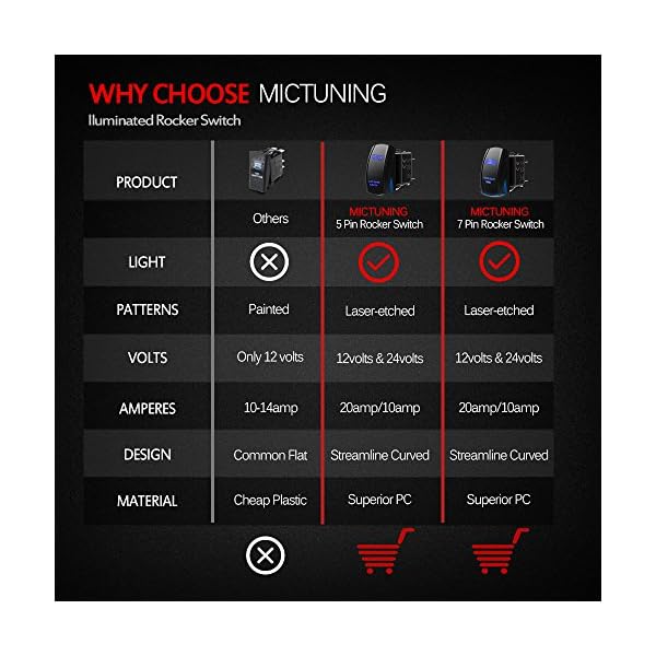MicTuning-MIC-LSL1-Laser-On-Off-Rocker-Switch-with-Jumper-Wire-5-LED-Work-Light-Pin20-Amp12V