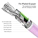 Aimus Lightning Cable, 1Pack 6FT iPhone Charger Cotton Braided iPhone Charging Cord with LED Light for iPhone 7/7 Plus/6s/6s Plus/6/6 Plus/5/5S/5C/SE/iPad Air/Mini and iPod (Rose Gold)
