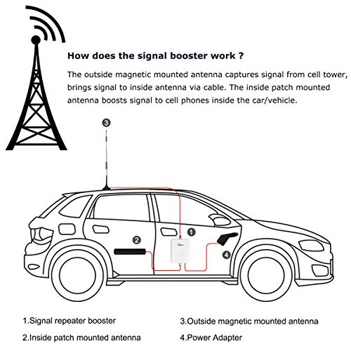 Verizon Cell Phone Signal Booster Car Truck Cell Phone Booster for Car