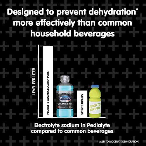 6 Pedialyte+AdvancedCare+Electrolyte+Electrolytes+Prebiotics