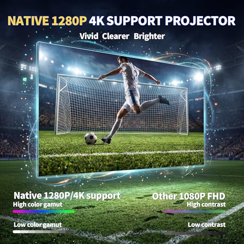 [Built-in Apps & 2026 Football Projector] Mini Projector Support 4K 1280P with WiFi 6 and Bluetooth 5.4, Auto Keystone 360° Rotatable Projector Portable Compatibile with HDMI/TV Stick/USB - White