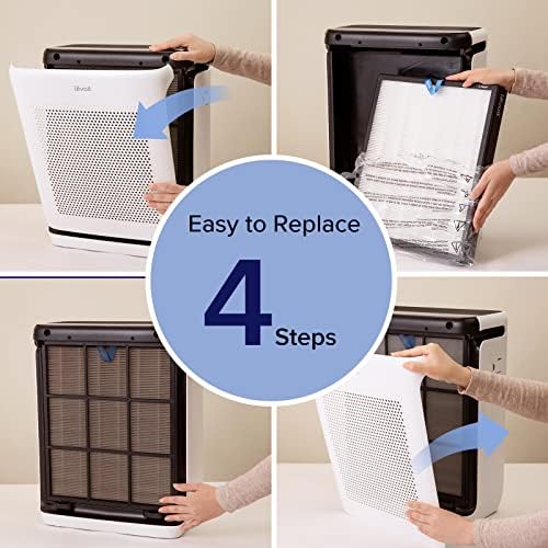 LEVOIT VITAL 200S-P AIR PURIFIER GENUINE REPLACEMENT FILTER, AHAM VERIFIDE, SUPPORTS HEPA SLEEP MODE, HIGH-EFFICIENCY ACTIVATED CARBON, REMOVES PET DANDER, SMOKE ODOR, ALLERGENS, VITAL 200S-RF, 1 PACK