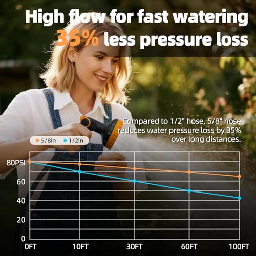 Retractable Garden Hose Reel 5/8 in x100 ft, Heavy Duty Wall Mounted Hose Reel with 10- Function Sprayer Nozzle, Any Length Lock/Automatic Slow Return System,180° Swivel Bracket