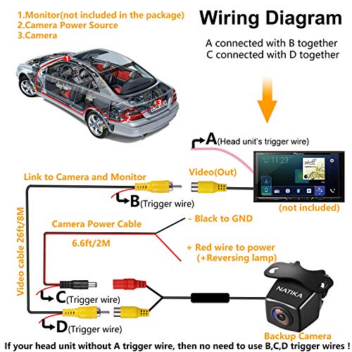 NATIKA Backup/Front View Camera, IP69K Waterproof Starlight Night