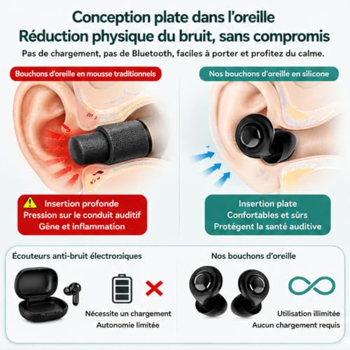 Bouchon D'oreille Pour Dormir【2026 Version Améliorée】Anti-Bruit 45 dB, Bouchons Réutilisables en Silicone Souple et Ergonomiques，4 Tailles (XS/S/M/L), Adaptés Pour Dormir/Voyager/Se Concentrer/Concert