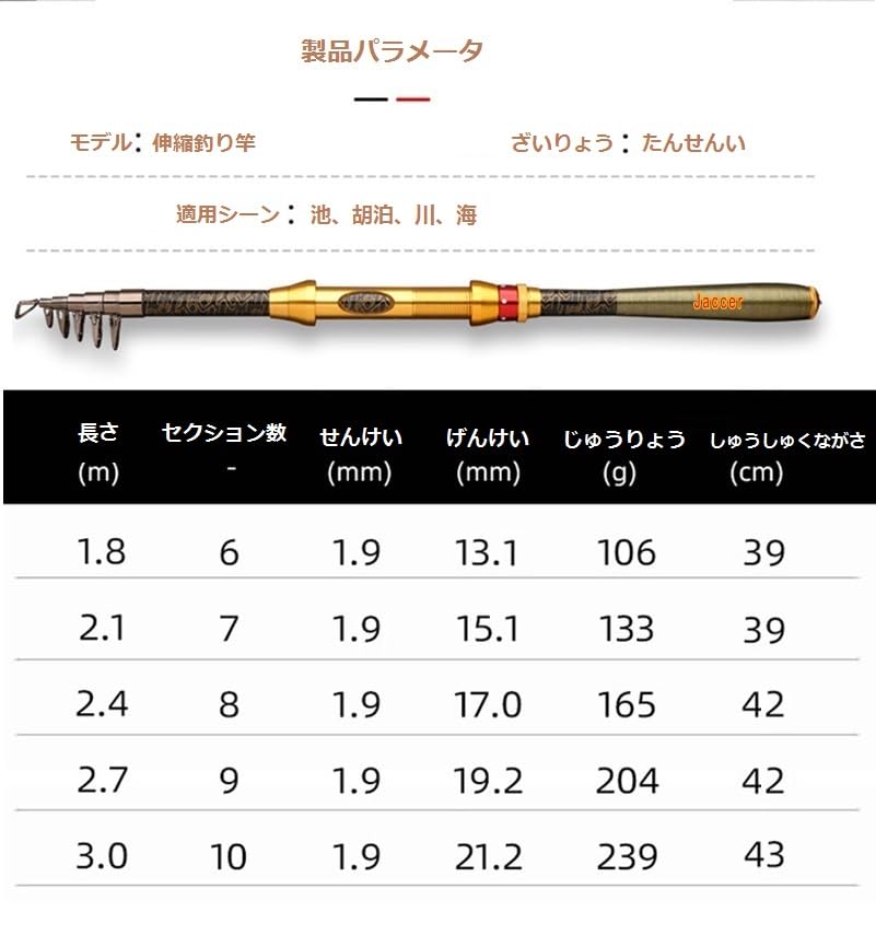 Jaccer Fishing Rod Telescopic Fishing sea Rod Short Paragraph Carbon Material sea Otter Throwing Fishing Rod 2.1m/2.4m/2.7 m/3.0m (2.4m)