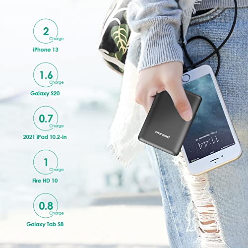 Charmast Portable Charger, Smallest 10000 Quick Charge Battery Pack