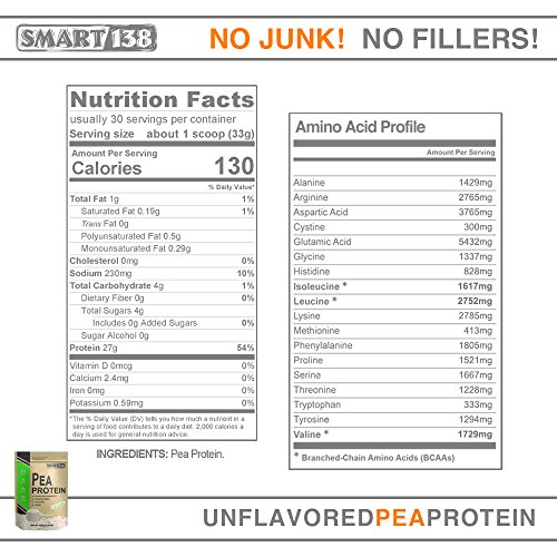 100% Pure Pea Protein, Ultra Smooth Powder, Vegan, Gluten-Free, Soy-Free, Dairy-Free, Non-GMO, USA/Canada, Keto (Low Carb), Natural BCAAs (1000g / 2.2lbs, Unflavored)