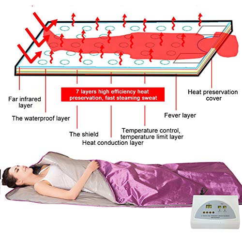 2 Lofan+Portable+Personal+Far+Infrared+Relaxation