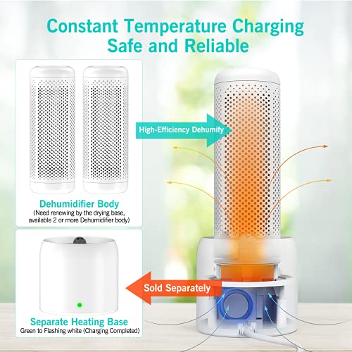 Wireless Addon Mini Dehumidifier, UooEA Gun Safe Dehumidifiers 2 Hours