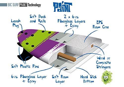 BIC-Sport-Paint-Soft-Surfboard