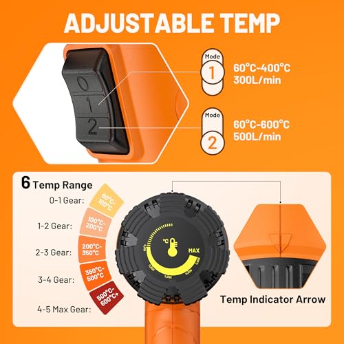 Seekone Heat Gun Kit with 2-Temperature Control (60°C - 600°C), Hot Air Fan, Hot Air Dryer, 4 Attachment Nozzles for Targeted Despeckling, Soldering and Shrinking