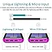 Portable Charger 24000mAh Solar Power Bank, 2 Input & 3 Output USB Phone Charger,ALLSOLAR External Battery Pack, iSmart 2.0 Tech Fast Charging for iPhone,iPad & Samsung Galaxy & More - Purple