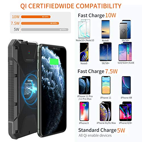 20,000mAh Solar Power Bank,18W PD & QC 3.0 Portable Solar Charger, 10W/7.5W/5W Fast Wireless Qi Battery Pack with 4 Outputs & 2 Inputs, IPX5 Waterproof, Built-in Compass and Flashlight