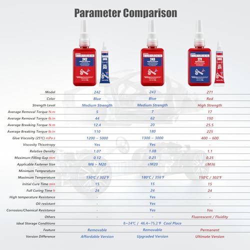4 Pack Thread Locker Blue 242 And Red Threadlocker 271, Nuts & Bolts