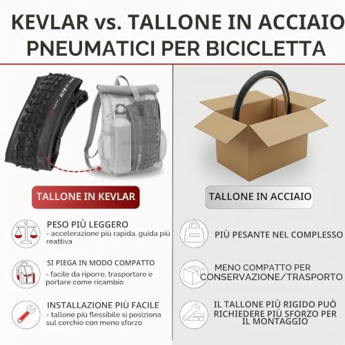 Fincci Copertone MTB 26 x 1,95 Pollici - Coppia Pieghevole Pneumaticos 60 TPI - con 2x Valvole Interne Cameras d’Aria - per MTB Montagna Ibrida Bici Bicicletta - Confezione da 2