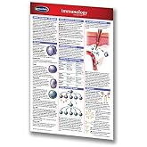 thumbnail image 2 of Osteoporosis: A Guide For Clinicians - Camacho, Pauline M., M.D.; Miller, Paul D 2 of 9