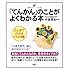 「てんかん」のことがよくわかる本 (健康ライブラリーイラスト版)