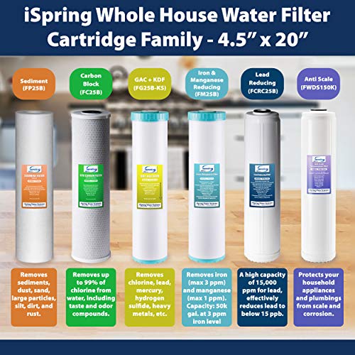iSpring F3WGB32B Juego de Paquete de Repuesto de Filtros de Agua de Casa Completa de 3 Etapas de 4.5” x 20” con Cartuchos de Sedimento y Bloque de Carbón que Reducen hasta un 99% de Cloro