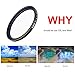 waka 72mm Circular Polarizing Filter, Ultra Slim 16 Layers MRC CPL Glass Polarizer Filter for Canon Nikon Sony DSLR Cameras Lens