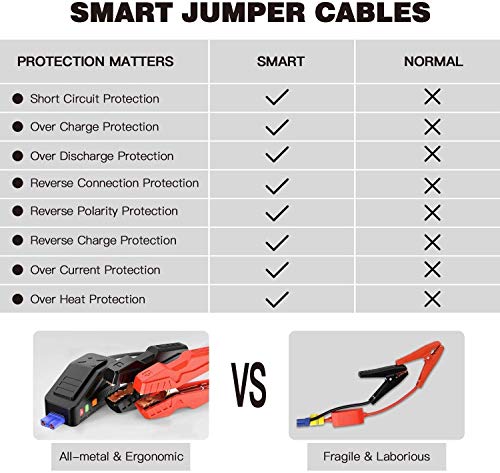 6 TACKLIFE+T8+Newer+18000mAh+Starter+Display