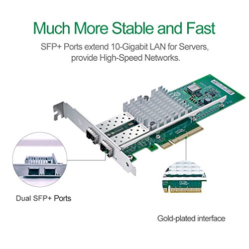 For Intel X520-DA2, 10GbE Converged Network Adapter (NIC), 82599ES Chipset, PCI-E X8, Dual SFP+ Port