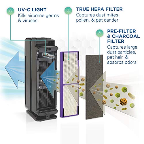 4 GermGuardian+Purifier+Allergies+Cleaner+Guardian