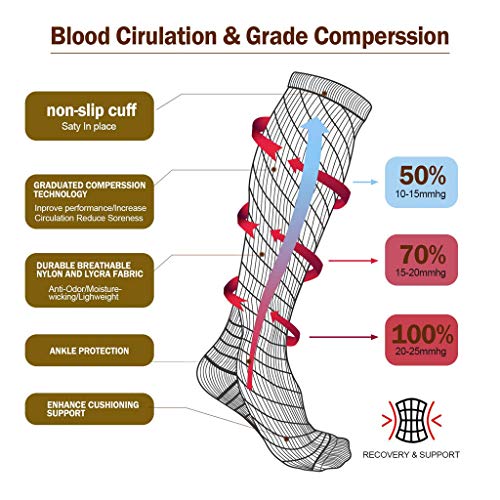 Lucoo Compression Socks for Men and Women(1Pair) Best for Running,Athletic,Medical,Pregnancy and Travel (Red, L/XL) - Thumbnail 5