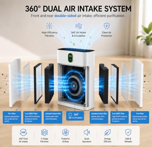OUNEDA Air Purifier for Large Rooms up to 3000 sq ft, H13 HEPA Air Cleaner with PM2.5 Air Quality Sensor, Double-Sided Air Intake, Removes Pet Hair, Dust, Pollen & Smoke, Quiet 24dB, White