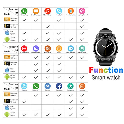Bluetooth Smart Watch With Camera Touch Screen Smartwatch Unlocked Smart Wrist Watch With Sim Card Slot Fitness Tracker For Android Smartphone Samsung IOS Apple Iphone 7 8 X Sony Men Women Kids